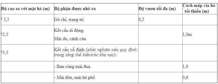 quydinhlapmaichecodinh