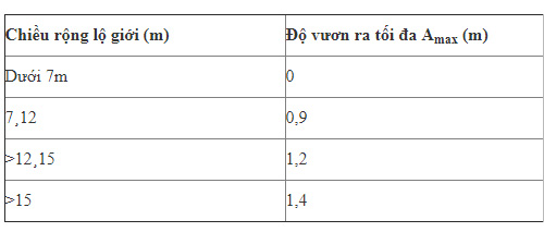 quydinhvelogioi